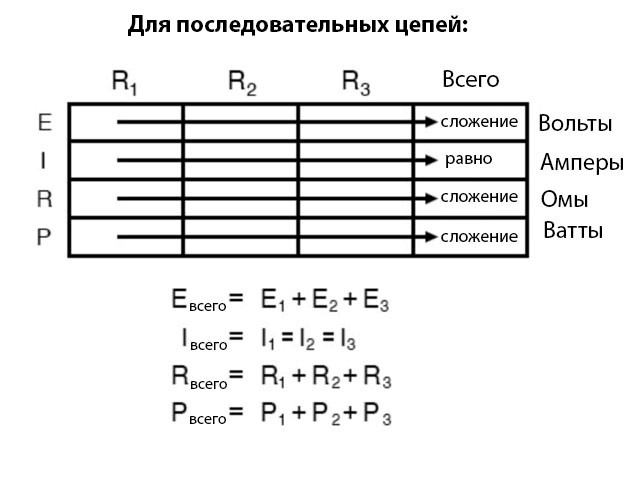 Рис. 2. Вычисление результирующих значений для последовательных цепей.