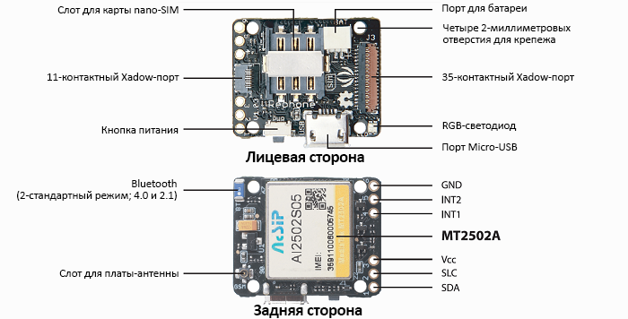 Файл:Xadow GSM+BLE Overview.png