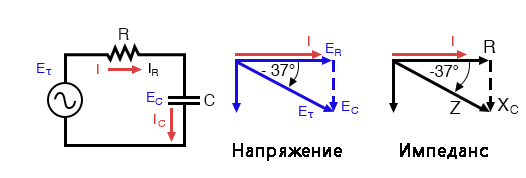 Рис. 10. Векторная диаграмма импеданса для последовательной RC-цепи аналогична векторной диаграмме для напряжения.