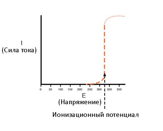 Упрощенный авометр своими руками для начинающего радиолюбителя | Мастер Винтик. Всё своими руками!