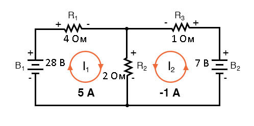 Рис. 9. Укажем (не забыв и знак) найденные значения для силы тока в каждой ячейке-контуре.