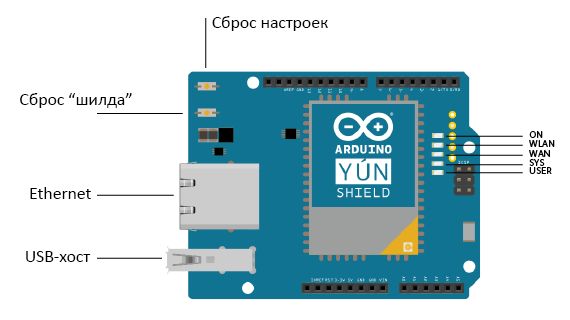 Файл:Yun Shield Connect.png