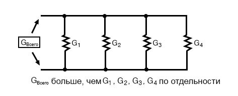 Файл:Общая электропроводность в параллельной цепи 3.jpg