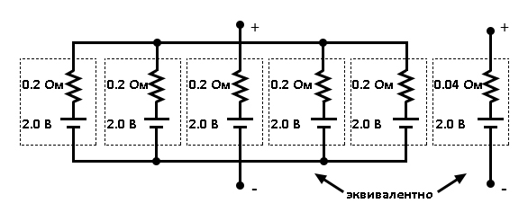Рис. 6. Если элементы батареи соединять не последовательно, а параллельно, то внутреннее сопротивление батареи будет меньше, чем сопротивление любого из её элементов.