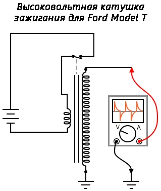 Рис. 4. Высоковольтная катушка зажигания для Ford Model T.