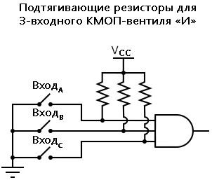 Рис. 9. В вентильных КМОП-схемах для каждого входа требуется отдельный подтягивающий (или стягивающий) резистор.