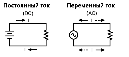 Рис. 1. Переменный/постоянный ток (AC/DC).