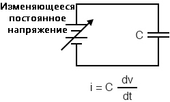 Рис. 1. Реактивная цепь: расчёт мгновенного тока в зависимости от скорости изменения мгновенного напряжения.