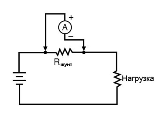 Рис. 15. Постоянный шунтирующий резистор и вольтметр (выполняющий роль амперметра) позволяют не нарушать целостность цепи при каждом подключении измерителя.