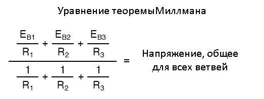 Рис. 3. Уравнение теоремы Милмана.