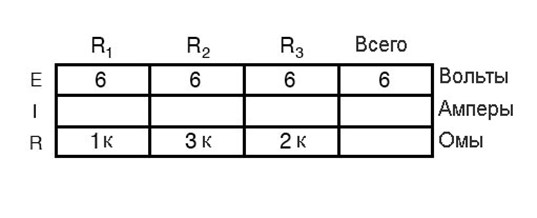 Рис. 2. В таблице для расчёта напряжения/тока/сопротивления напряжение в параллельной цепи во всех колонках будет одинаковым.