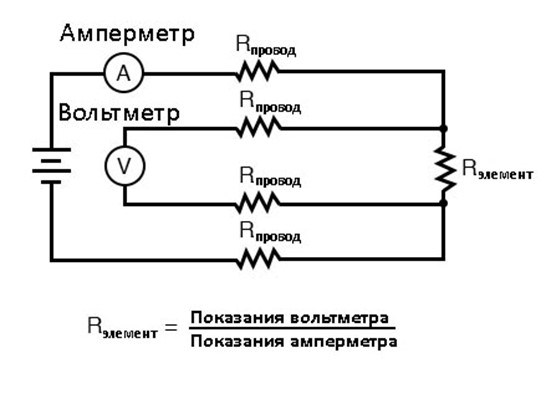 Рис. 3. Омметр, состоящий из амперметра и вольтметра, находящихся на расстоянии от измеряемого элемента.