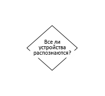 Файл:Pc repair with diagnostic flowcharts Conflict Resolution 6.jpg
