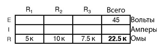 Рис. 3. Вычислим в таблице общее сопротивлений цепи, сложив сопротивления последовательных резисторов.