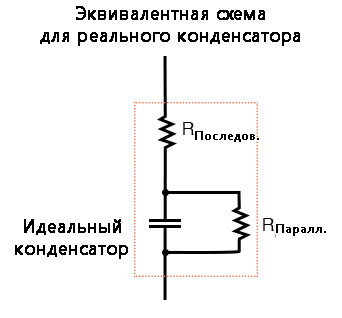Рис. 1. Если для реального конденсатора составить эквивалентную схему, то диэлектрические потери будут выражены в виде как последовательного, так и параллельного сопротивления.