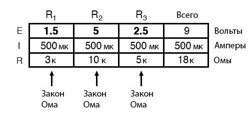 Файл:По очереди в каждом вертикальном столбце вычисляем сопротивление для каждого резистора 16.jpg