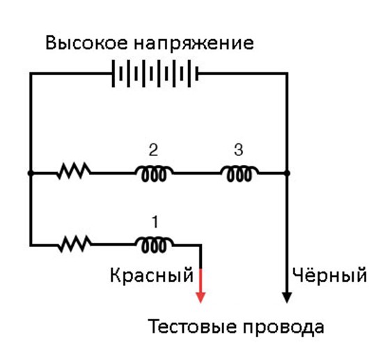 Рис. 5. Электрическое соединение катушек в мегаомметре.