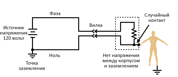 Файл:22 accidental-contact-no-voltage-between-case-and-ground.jpg