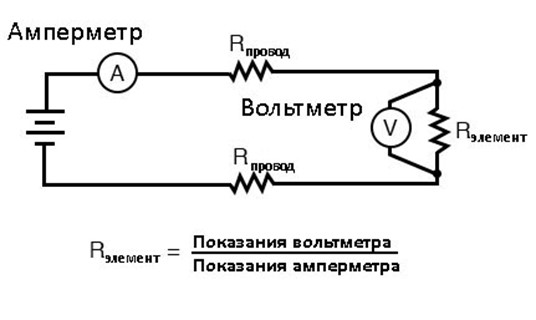 Радиоэлементы из старой аппаратуры резисторы » Радиоэлектроника