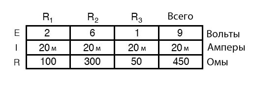Рис. 2. Таблица для простой последовательной схемы, со всеми значениями E, I и R.