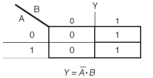 Рис. 8. Карта Карно для выходной переменной Y и производная от неё логическая функция.