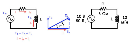 Рис. 1. Пример последовательной схемы «резистор-индуктор».