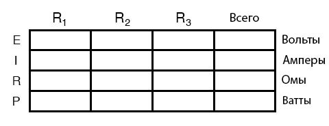 Рис. 2. Таблица для значений сопротивления, силы тока, напряжения и мощности.