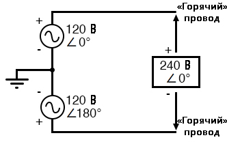 Рис. 10. Источник с разделением фаз 120/240 В переменного тока эквивалентен двум последовательным источникам переменного тока.