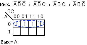 Рис. 4. Упрощаем A'B'C' + A'B'C + A'BC + A'BC' с помощью карты Карно до A'.