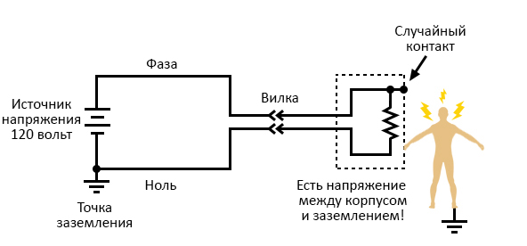 Файл:21 accidental-contact-voltage-between-case-and-ground.jpg