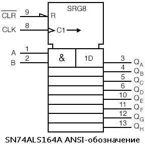 Рис. 5. ANSI-обозначение SN74ALS164A.