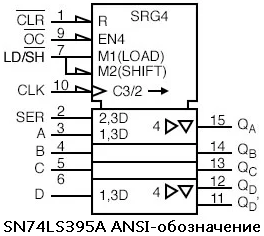 Рис. 11. SN74LS395A ANSI-обозначение.