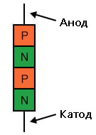 Рис. 1. Диод Шокли, он же четырёхслойный диод, он же PNPN-диод.