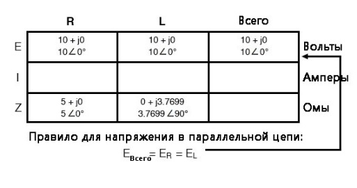 Рис. 3. В таблице анализа импеданса указываем напряжения для элементов, как равные общему напряжению.