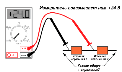 Рис. 4. Знак «+» на дисплее означает, что чёрный провод подключён к (-), а красный к (+).