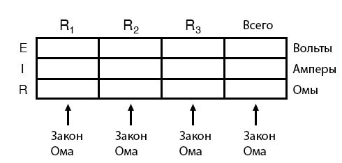 Рис. 11. Табличный метод для последовательной цепи.
