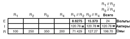 Рис. 12. С помощью закона Ома рассчитываем напряжение в таблице для каждой последовательной пары параллельных резисторов.