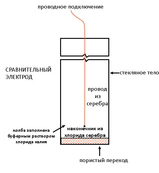 Рис. 4. Схема измерительного (опорного) электрода.