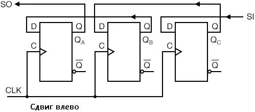 Рис. 6. Сдвиг влево в сдвиговом регистре с параллельными входом и выходом.