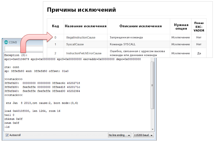 Файл:A02-exception-cause-decoding.png