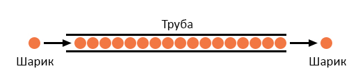 Файл:2 - 1 marble tube.png