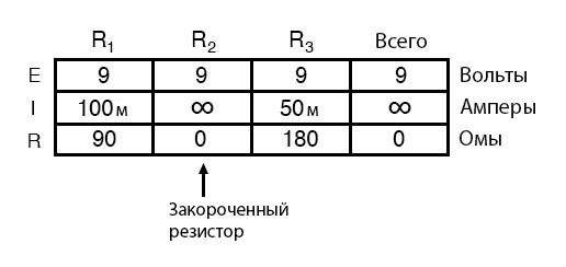 Рис. 13. Таблица для параллельной цепи с закороченным элементом.