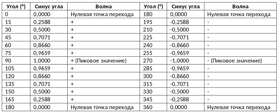 Общие положения \ КонсультантПлюс