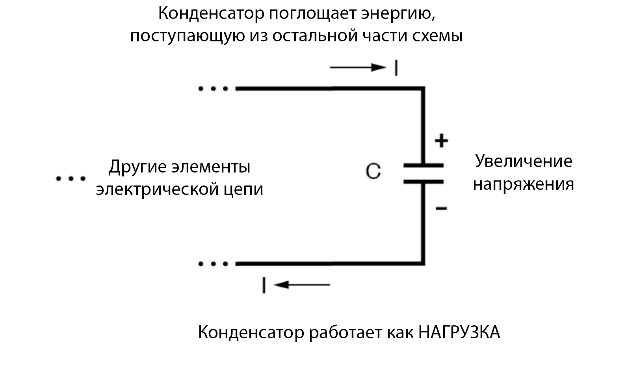 Какую энергию накапливает конденсатор