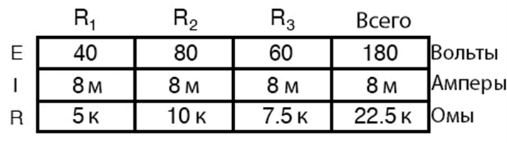 Рис. 6. Если взять общее напряжение равным 180 В и повторить в таблице все расчёты, то пропорции между значениями напряжений отдельных резисторов не изменятся.