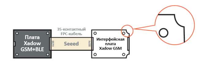 Файл:Xadow GSM Breakout Usage.png