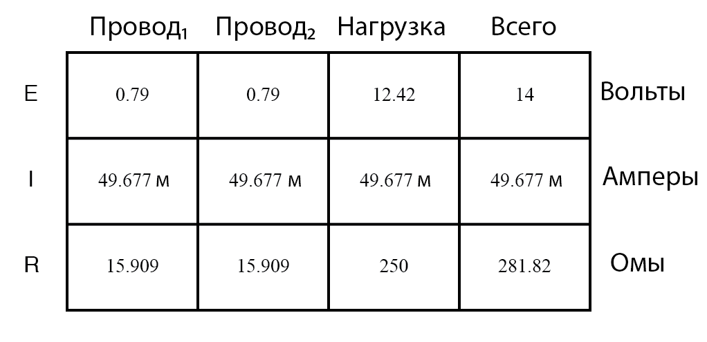 температурный коэффициент сопротивления | это Что такое температурный коэффициент сопротивления?