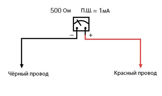 Рис. 1. Схема измерительного движителя д’Арсонваля. Сопротивление обмотки 500 Ом, номинальная сила тока для измерителя 1 мА.