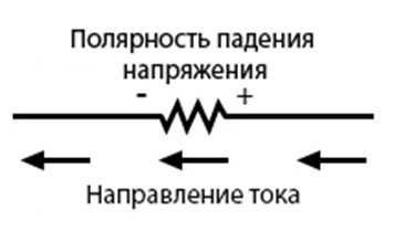 Рис. 2. Полярность падения напряжения зависит от направления тока.