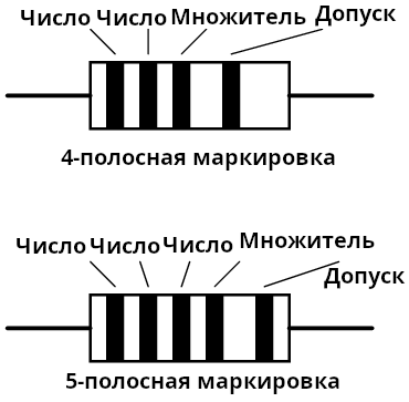 Файл:4-х и 5-ти полосные маркировки резисторов1.png